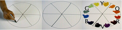 2D color wheel labeled