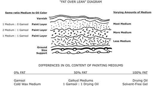 Fat-Over-Lean
