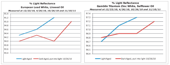 light-reflectance-charts