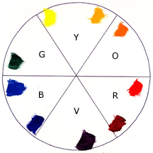 Impressionist Palette in Color Space